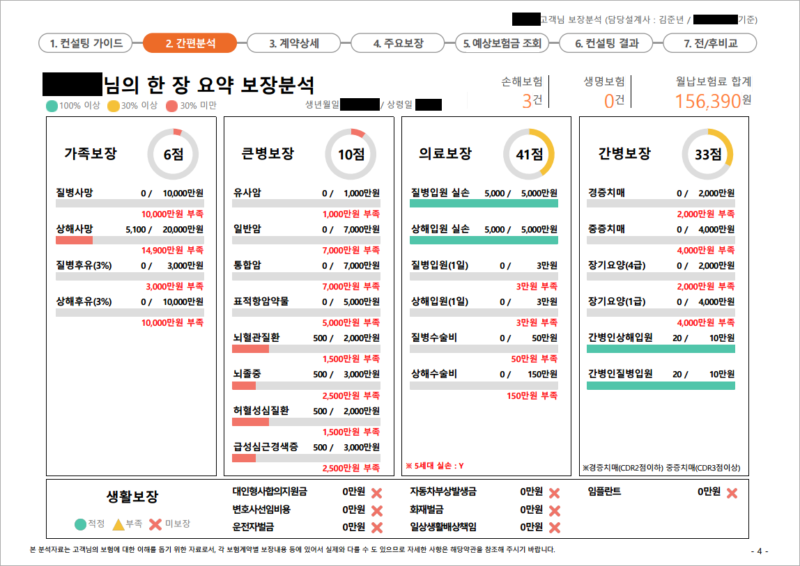 실제 한 장 요약 보장분석 리포트 샘플 배경
